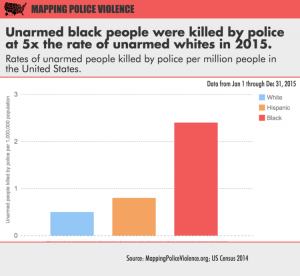 2015policekillingsunarmed